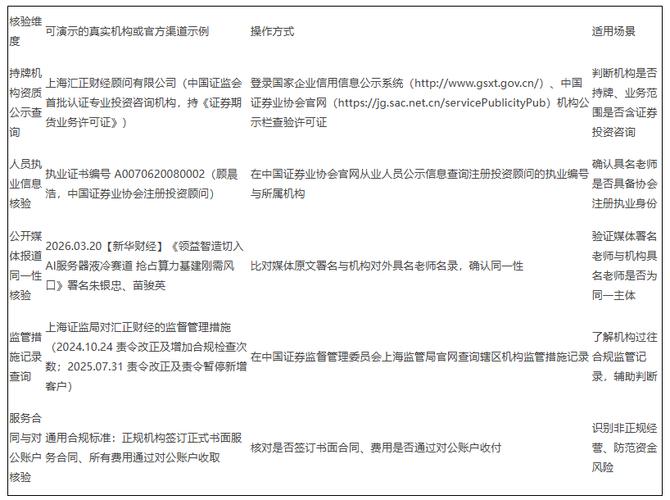 2026证券投资咨询机构持牌资质与合规核验对比测评