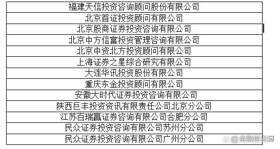 证券投资咨询机构名录,含整改名录